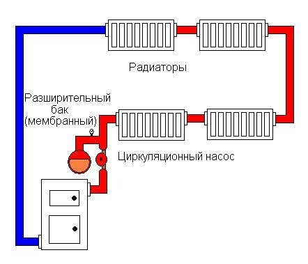 Порядок подключения закрытой системы с использованием циркуляционного насоса